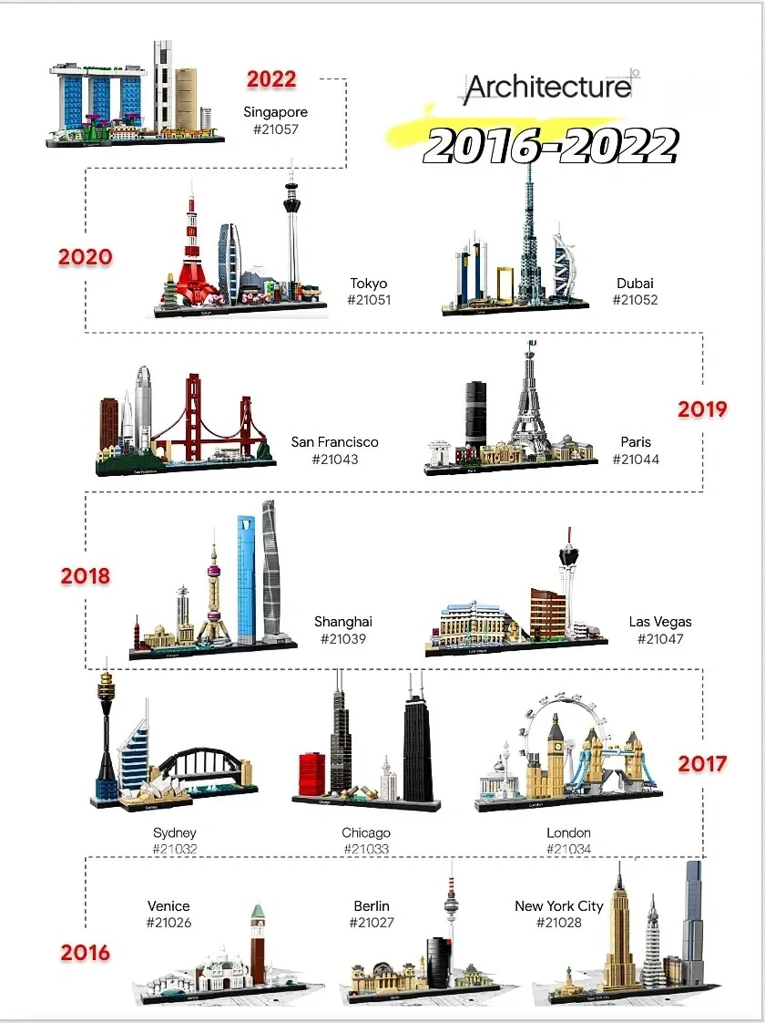 Ideas 2016-2022 Architektur-Sk – Lego Set Technic Bewertung und Preis